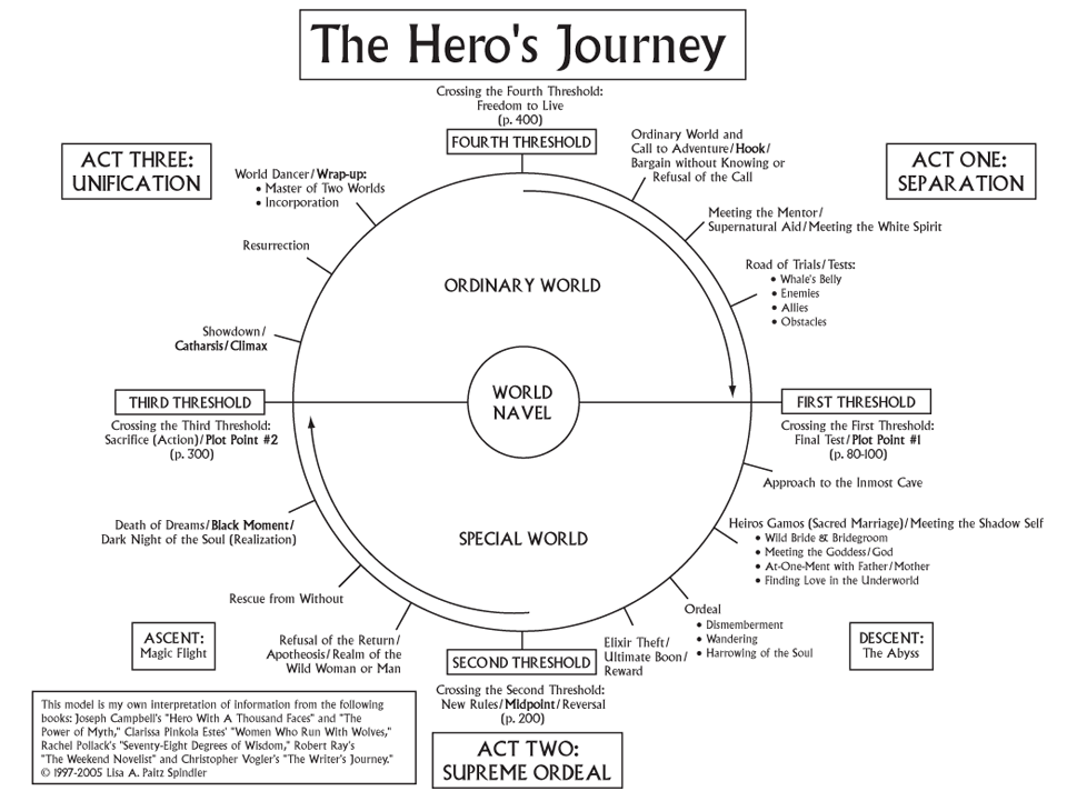 myth_quest_model_heroes_journey